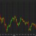 European equity markets sag late, Spain stocks hit 16-year high