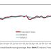 Japan March leading indicator index 107.7 vs 108.2 prior