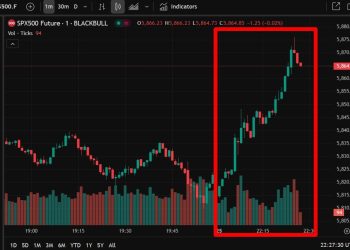 Rally for US stocks on Trump extending start date on 50% EU tariff
