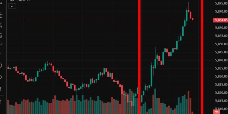 Rally for US stocks on Trump extending start date on 50% EU tariff
