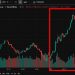 Rally for US stocks on Trump extending start date on 50% EU tariff