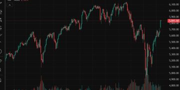 “The Trump Put is alive and well” says BofA after US – China trade ceasefire boosts stocks