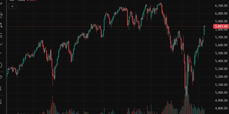 “The Trump Put is alive and well” says BofA after US – China trade ceasefire boosts stocks