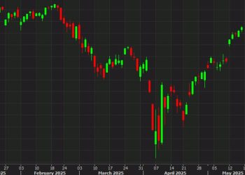 US stock markets climb for the fifth day in a row