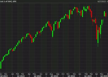 US stock markets lower to end the week as Trump picks a fight with the EU