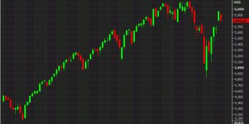 US stock markets lower to end the week as Trump picks a fight with the EU