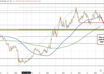 US yields move higher for the week