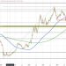 US yields move higher for the week