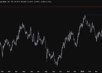 US 30 year Treasury yield rises to 5% for the first time since April