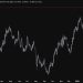 US 30 year Treasury yield rises to 5% for the first time since April