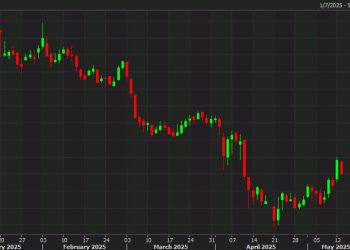 MUFG: We expect limited USD upside as tariff de-escalation faces structural hurdles