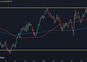 30-year Treasury yields nudge back towards 5% mark for now