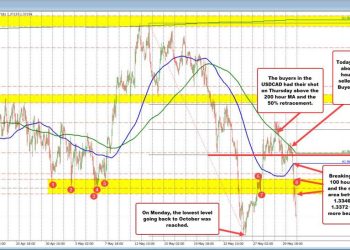 USDCAD continues its slide.The USDCAD is the biggest mover today.