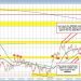 USDCAD slips below key moving averages as bearish momentum builds