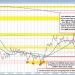 USDCAD Technicals: Recovery stalls at key resistance zone after bounce from yearly low
