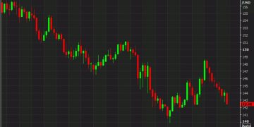 BofA: Yen faces summer weakness; we target USD/JPY at 155 by year-end