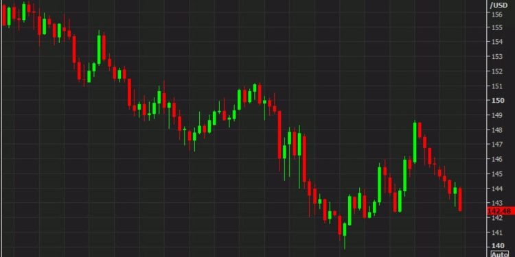 BofA: Yen faces summer weakness; we target USD/JPY at 155 by year-end