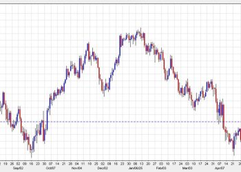 USD/JPY hits 145.00 fro the first time since April 8
