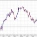 USD/JPY hits 145.00 fro the first time since April 8