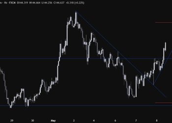 The US Dollar extends gains against the JPY on positive sentiment