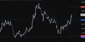 The US Dollar extends gains against the JPY on positive sentiment