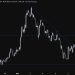 The US Dollar extends gains against the JPY on positive sentiment