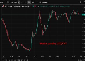 Goldman Sachs has raised its forecast for China's yuan