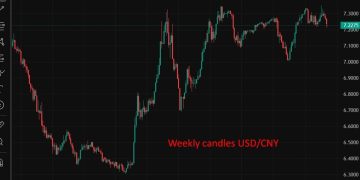 Goldman Sachs has raised its forecast for China's yuan