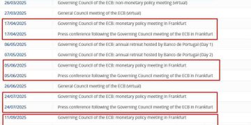 Barclays expects the ECB to cut rates by 25bp in June, September and December