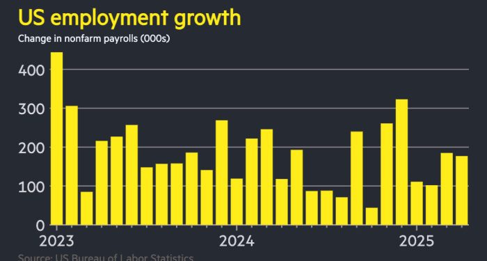 US stocks wipe out steep losses that followed Trump’s ‘liberation day’