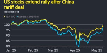 S&P 500 notches third-biggest jump of past 5 years on tariff relief