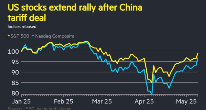 S&P 500 notches third-biggest jump of past 5 years on tariff relief