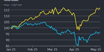 German stocks hit record high as trade optimism buoys markets