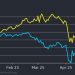 German stocks hit record high as trade optimism buoys markets