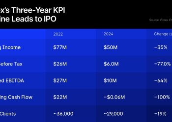eToro Makes Strong Nasdaq Debut, CFTC’s Case Against My Forex Funds Dismissed