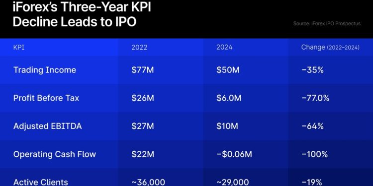 eToro Makes Strong Nasdaq Debut, CFTC’s Case Against My Forex Funds Dismissed