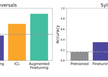 Fine-tuning vs. in-context learning: New research guides better LLM customization for real-world tasks