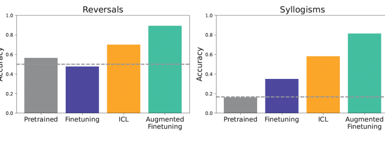 Fine-tuning vs. in-context learning: New research guides better LLM customization for real-world tasks