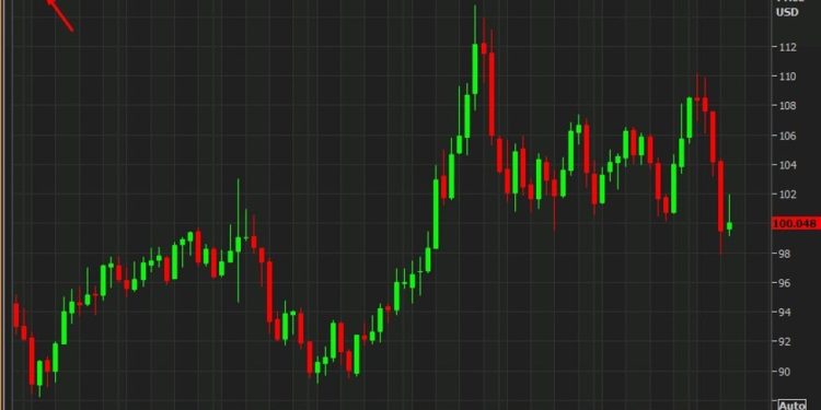 JP Morgan sees modest USD depreciation ahead amid rebalancing, hedging flows.