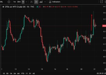 ForexLive Asia-Pacific FX news wrap: Oil spike on talk of Israel preparing attack on Iran