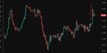ForexLive Asia-Pacific FX news wrap: Oil spike on talk of Israel preparing attack on Iran