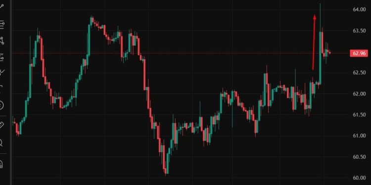 ForexLive Asia-Pacific FX news wrap: Oil spike on talk of Israel preparing attack on Iran