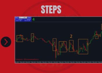 🎯 BTC TURBO ENTRY SYSTEM 🎯 – Trading Systems – 2 May 2025
