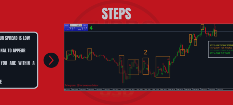🎯 BTC TURBO ENTRY SYSTEM 🎯 – Trading Systems – 2 May 2025