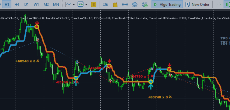 Trend Line EA + Trend Line PRO indicator + Optimizer Utility – Trading Strategies – 3 May 2025
