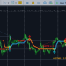 Trend Line EA + Trend Line PRO indicator + Optimizer Utility – Trading Strategies – 3 May 2025