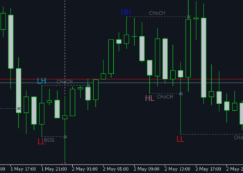 Working with indicator buffers “Haven Market Structure Hl Ll Hl Lh” – Trading Strategies – 5 May 2025