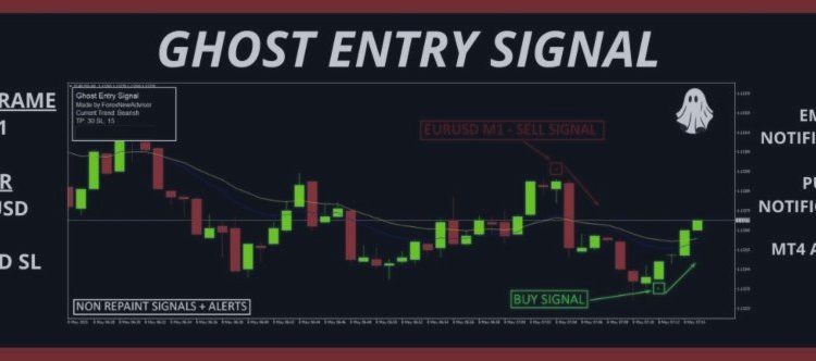 Ghost Entry Signal – Trading Systems – 8 May 2025