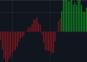 Alternative approaches to trend interpretation for the FourAverage indicator – Other – 8 May 2025