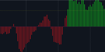 Alternative approaches to trend interpretation for the FourAverage indicator – Other – 8 May 2025